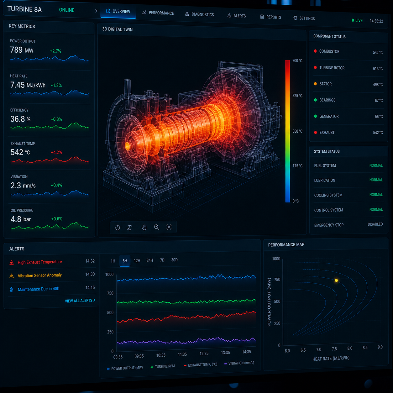 Monitoreo Predictivo en Equipos Rotativos